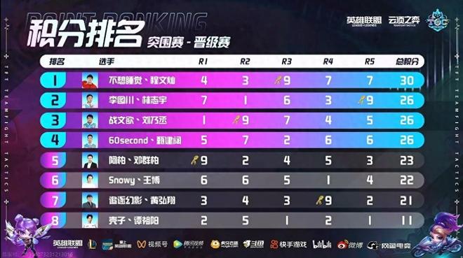 一位年轻选 一位年轻选