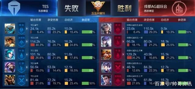 比赛中的 比赛中的